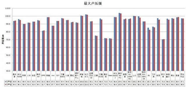 耳机长时间开最大音量易伤听力龙8国际唯一网站36款无线款