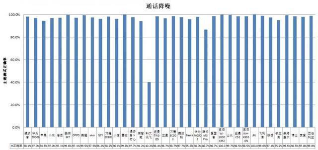 耳机长时间开最大音量易伤听力龙8国际唯一网站36款无线款(图3)