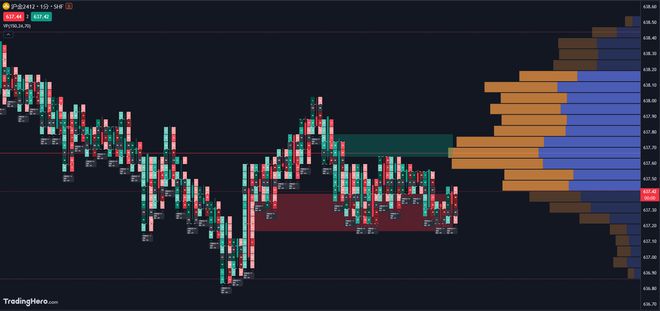 Hero 成交量分布图掌控交易关键密码long8唯一登录解锁 Trading