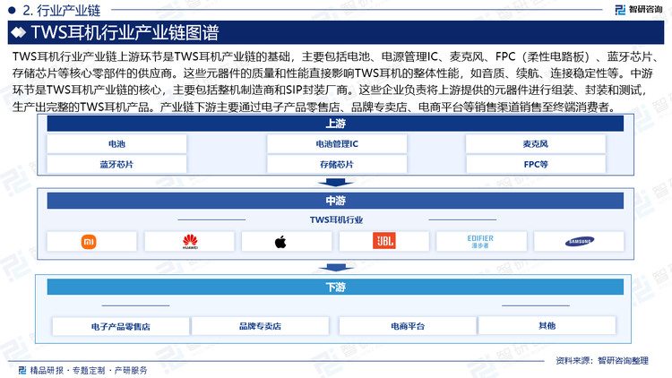 市场运行动态及投资前景预测报告—智研咨询long88龙8国际中国TWS耳机行业(图1)