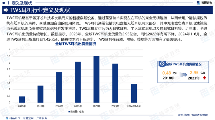 市场运行动态及投资前景预测报告—智研咨询long88龙8国际中国TWS耳机行业(图3)