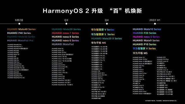 ：HarmonyOS 2升级名单一览龙8国际唯一华为鸿蒙系统升级时间表(图1)