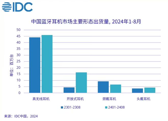 真无线：小米第一华为第二long8国际龙